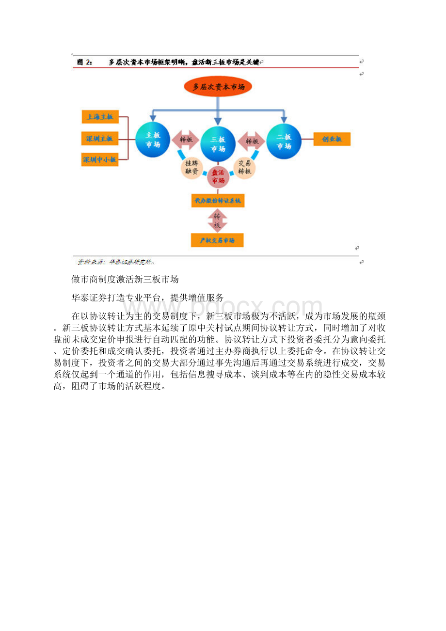 投资前瞻 制度破冰新三板迎大时代.docx_第3页