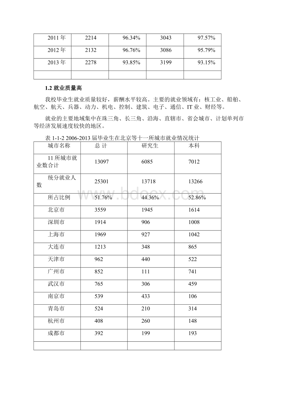 哈尔滨工程大学毕业生就业质量年度报告.docx_第2页