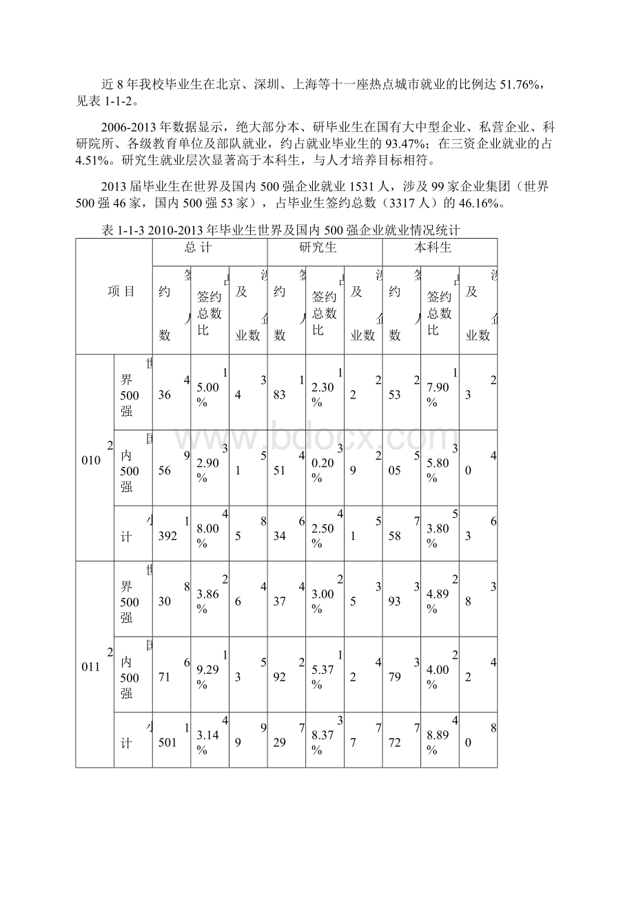 哈尔滨工程大学毕业生就业质量年度报告.docx_第3页