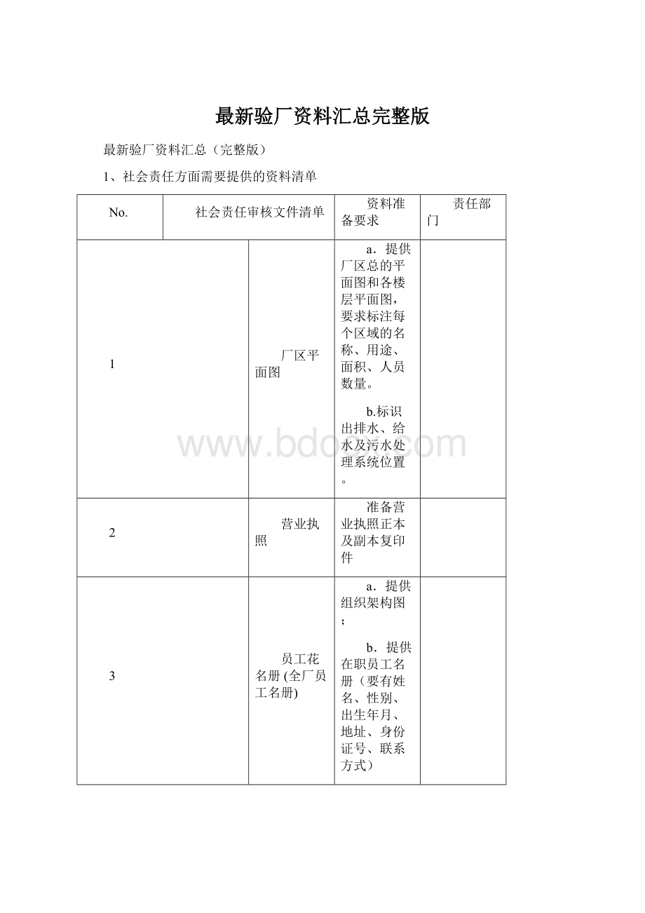 最新验厂资料汇总完整版.docx