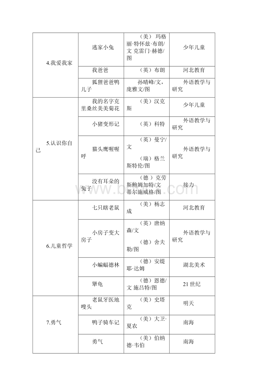 寒假读什么.docx_第2页