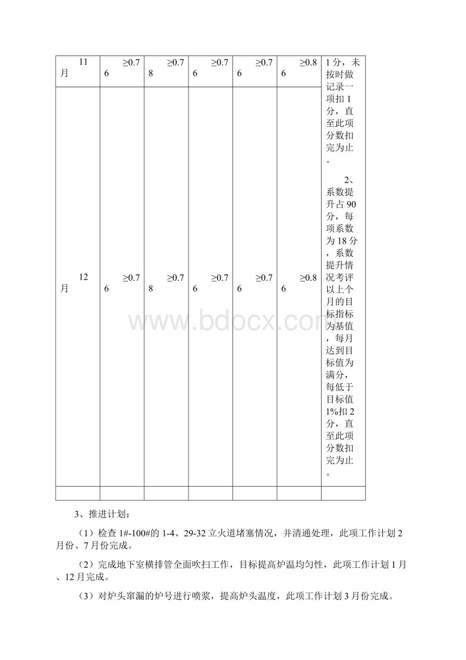 提升焦炉管理专项整治方案车间汇编.docx_第3页