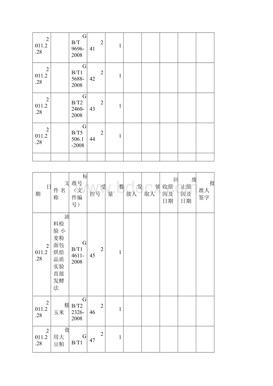 文件发放登记表Word文件下载.docx_第2页