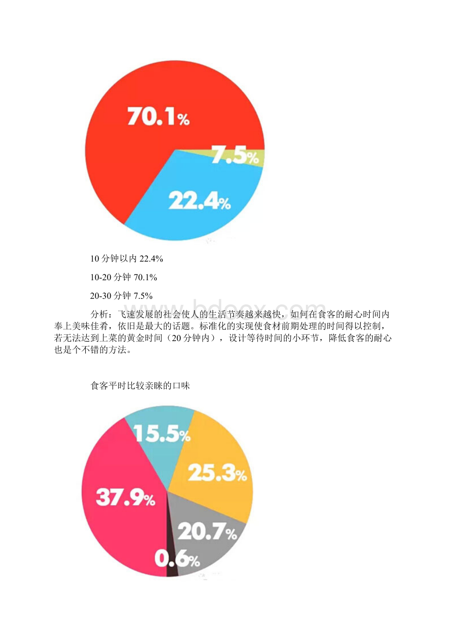 中国餐饮消费习惯统计分析报告.docx_第2页