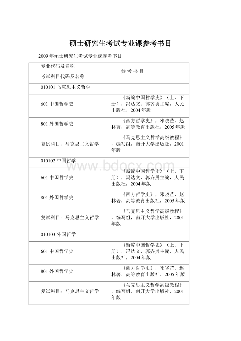 硕士研究生考试专业课参考书目.docx_第1页