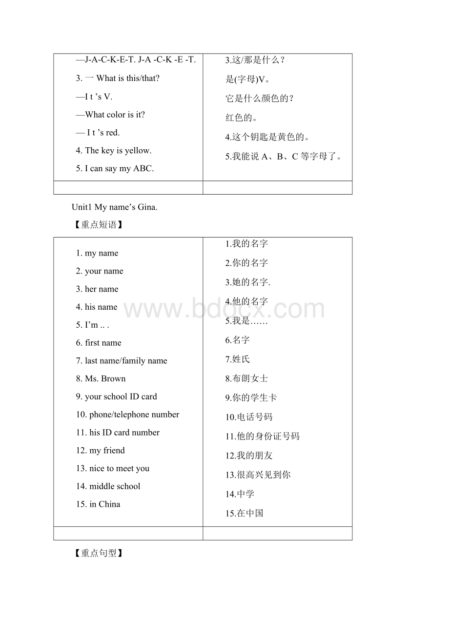 人教版新版英语七年级上册重点短语与句型.docx_第2页