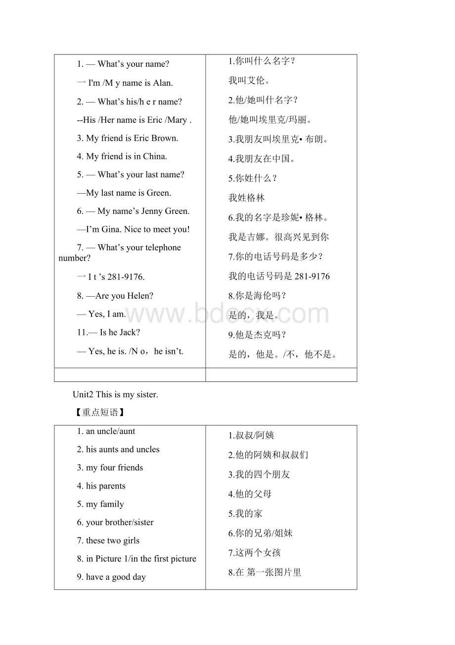 人教版新版英语七年级上册重点短语与句型.docx_第3页