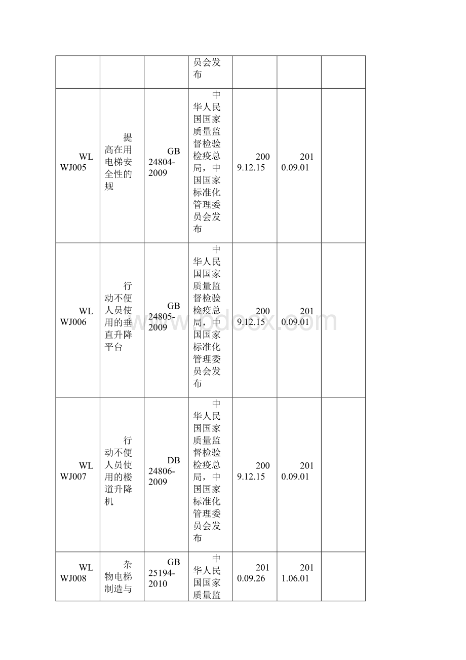 法律法规电梯立体车库相关标准安全规范明细表.docx_第2页