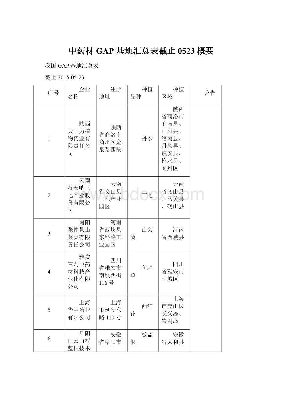 中药材GAP基地汇总表截止0523概要Word文件下载.docx_第1页