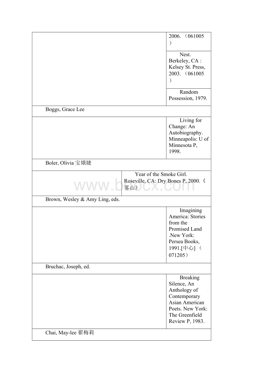 Bibliography of Chinese American Literature.docx_第2页