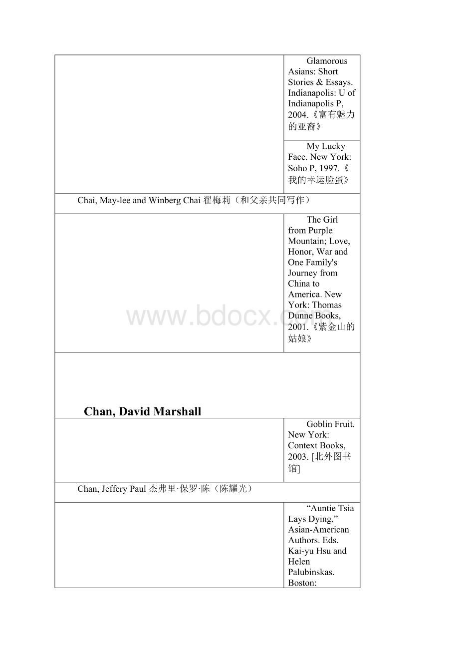 Bibliography of Chinese American Literature.docx_第3页