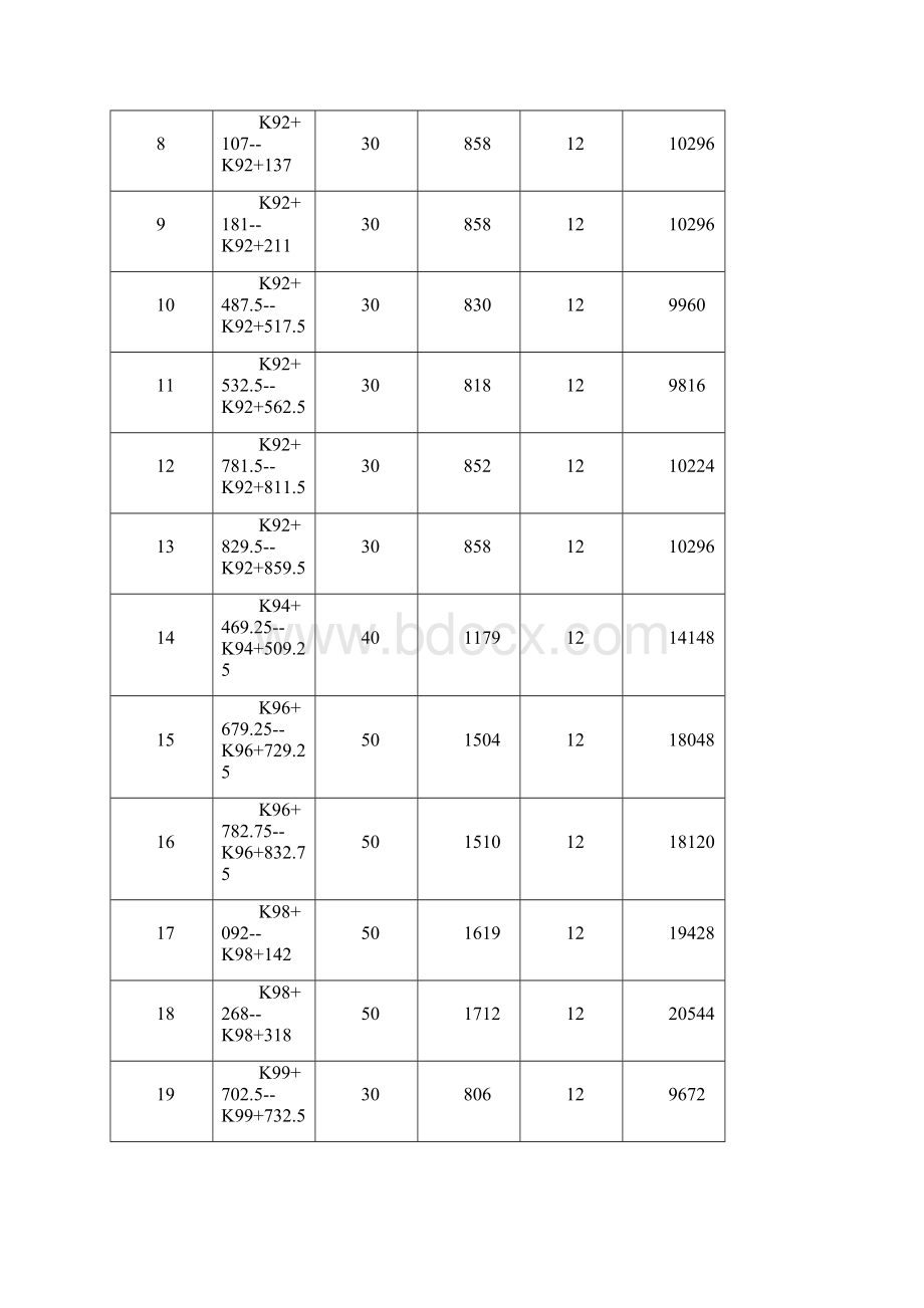 深层水泥土搅拌桩施工方案Word格式文档下载.docx_第2页