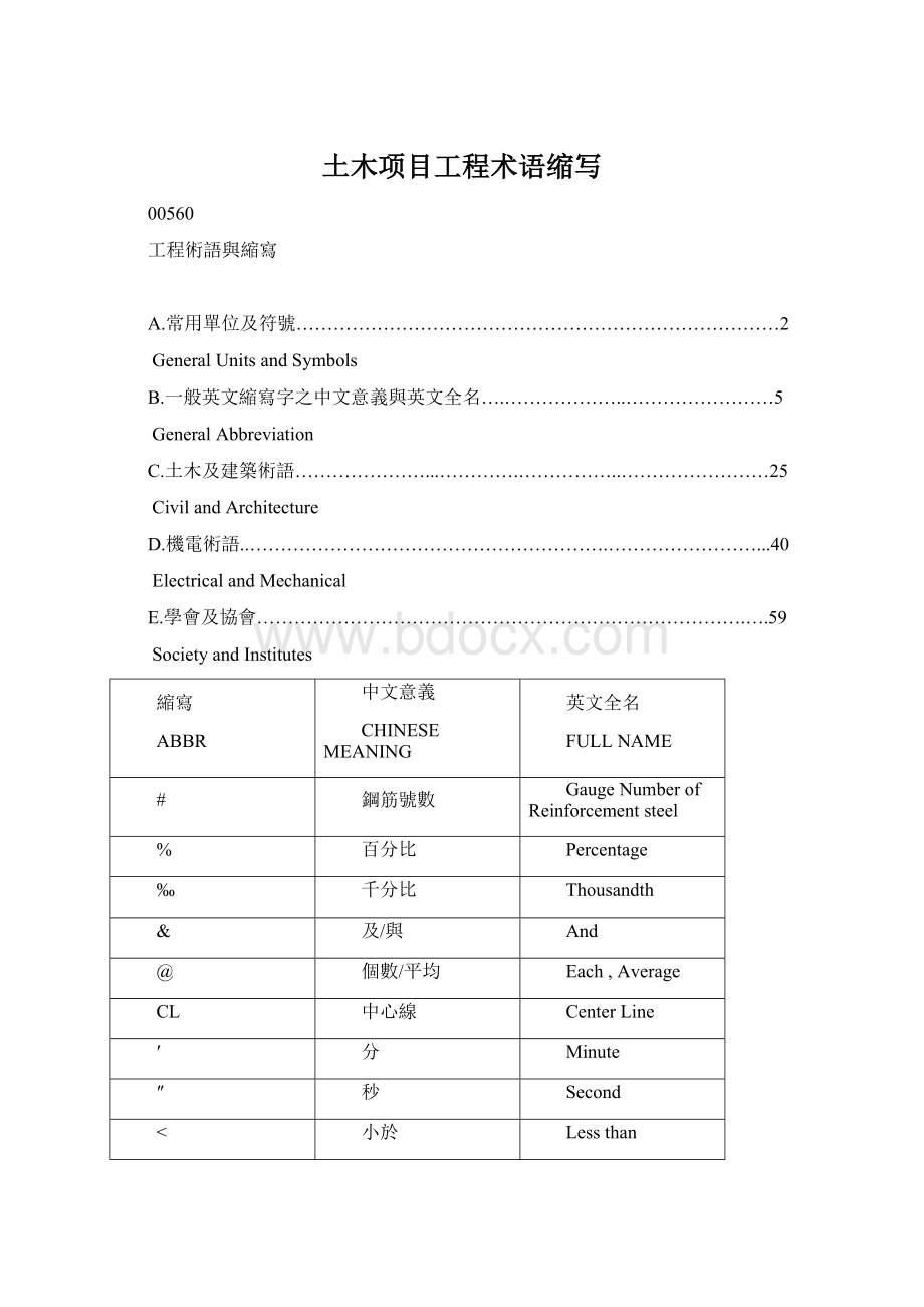 土木项目工程术语缩写Word文档格式.docx_第1页