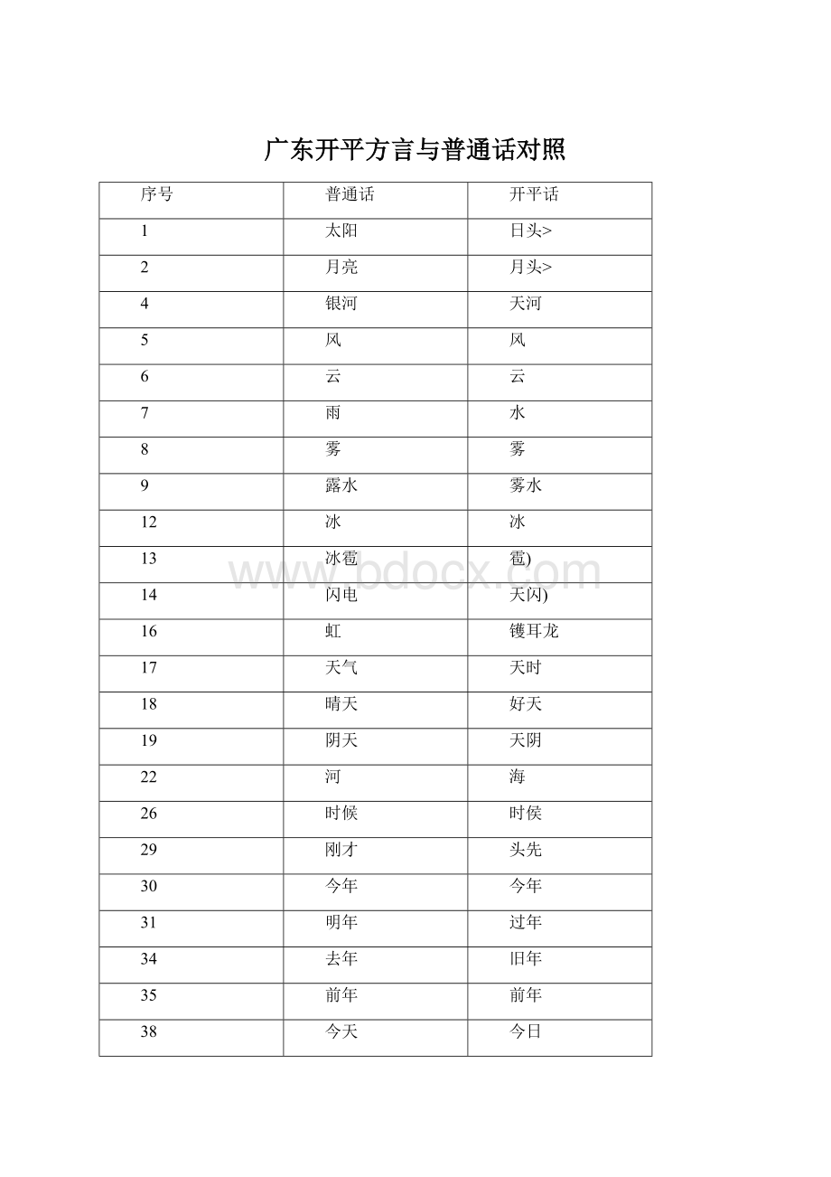 广东开平方言与普通话对照.docx