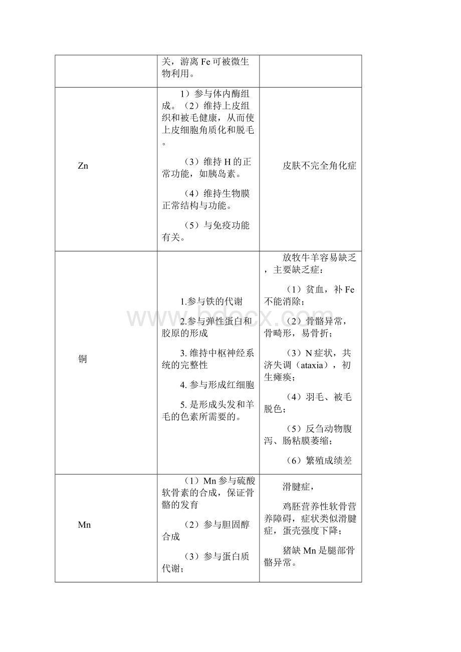 营养学复习.docx_第3页