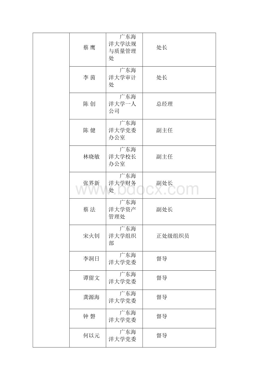 精品广东海洋大学主校区后山土地开发利用可研报告.docx_第2页