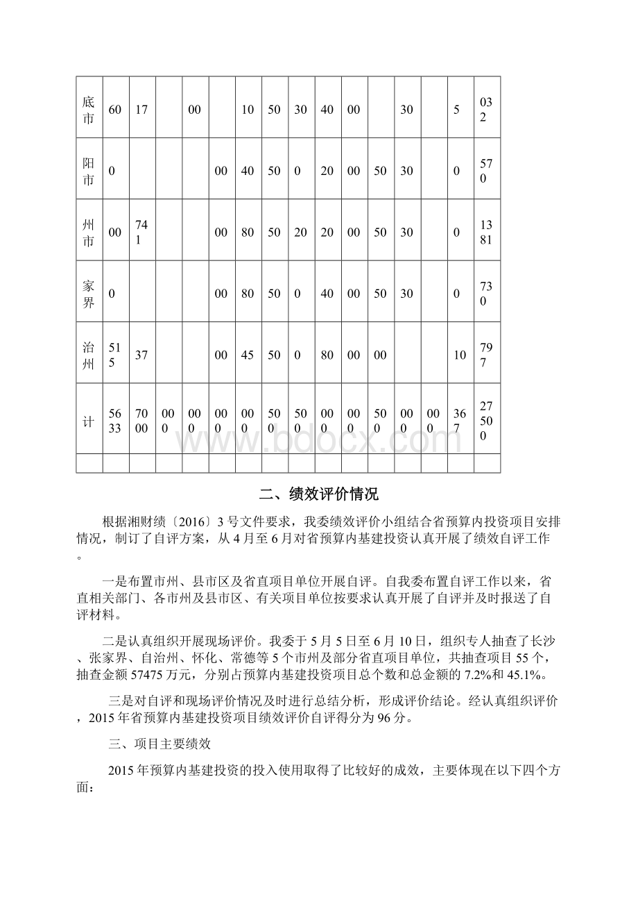 度湖南省预算内基建专项资金绩效评价自评报告.docx_第3页