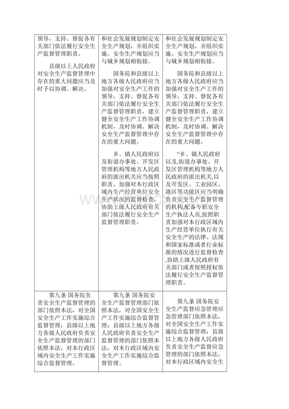 版《中华人民共和国安全生产法》内容对照表.docx_第3页