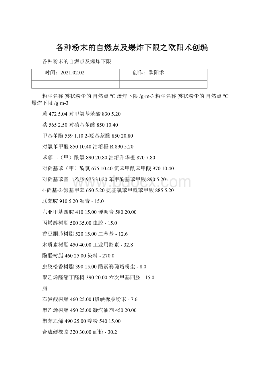 各种粉末的自燃点及爆炸下限之欧阳术创编.docx_第1页