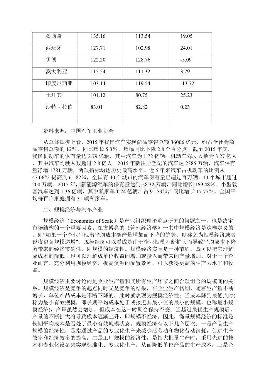 从规模经济角度分析中国汽车工业.docx_第3页