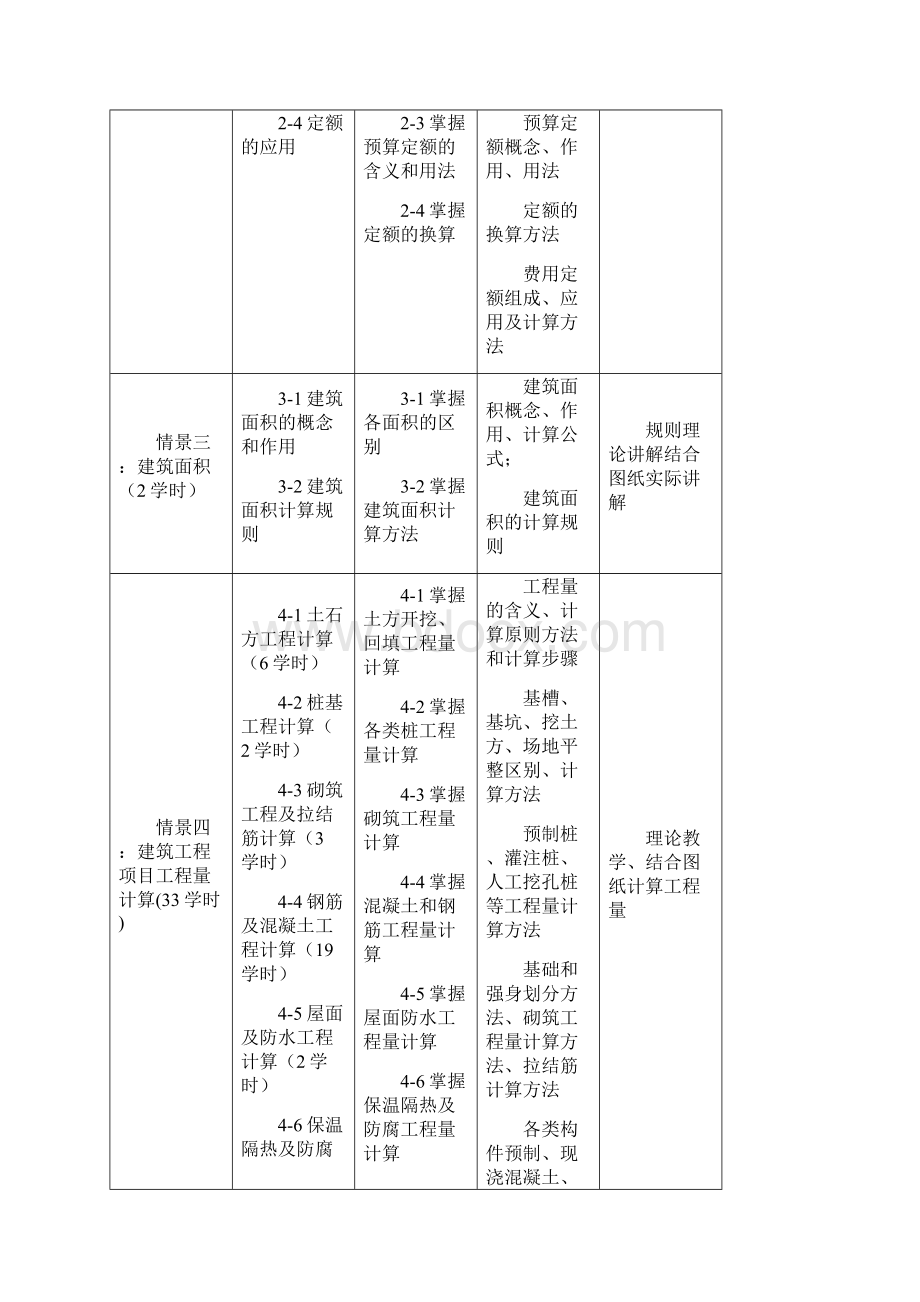 课程标准计量与计价文档格式.docx_第3页