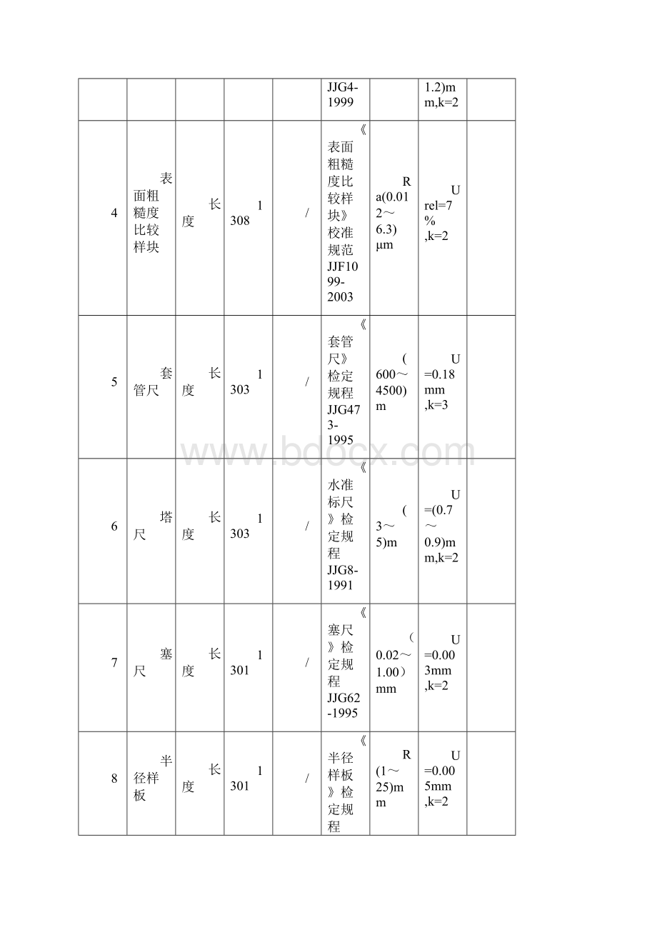 DER2571A 《接地电阻表试行 》检定规程.docx_第2页