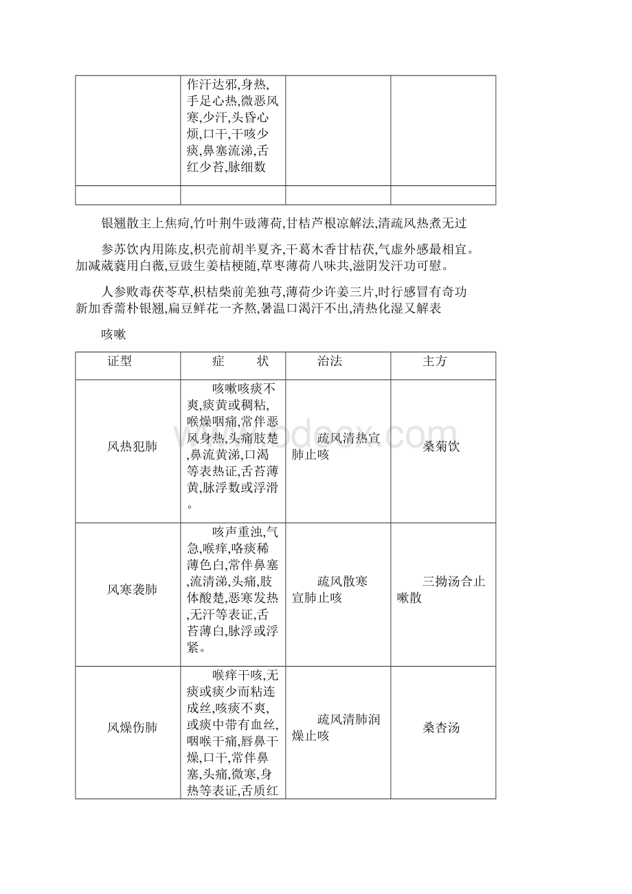 中医辨证论治Word文件下载.docx_第2页