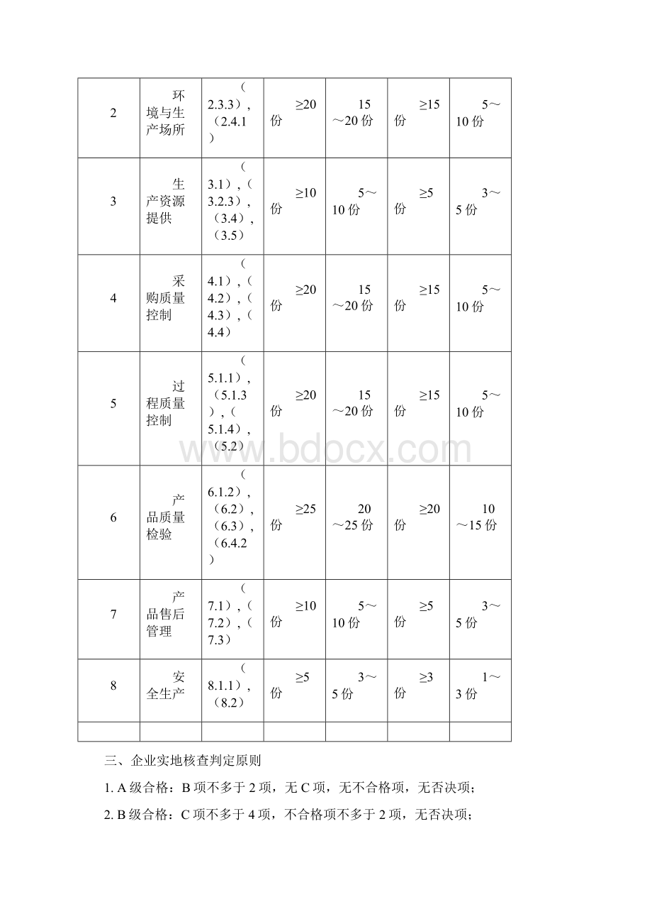 化妆品生产许可证企业实地核查办法.docx_第3页