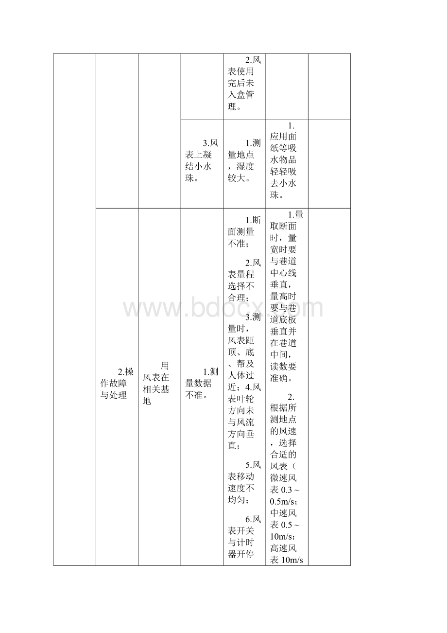 陈四楼各工种常见故障和处理方法.docx_第3页