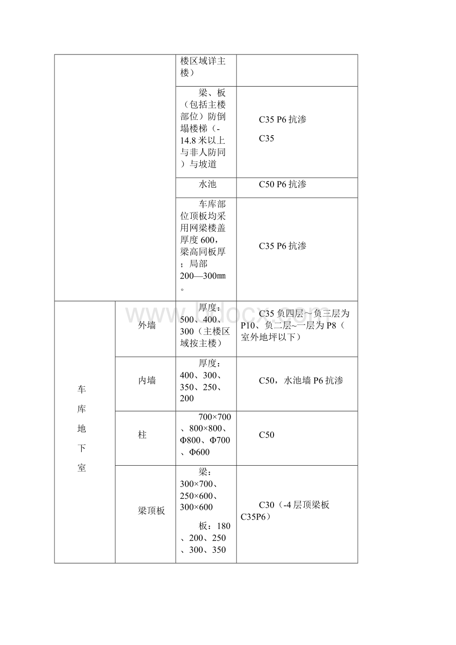 颐和广场地下室混凝土浇筑方案8改Word格式.docx_第2页