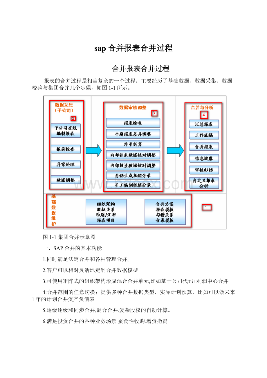 sap合并报表合并过程.docx