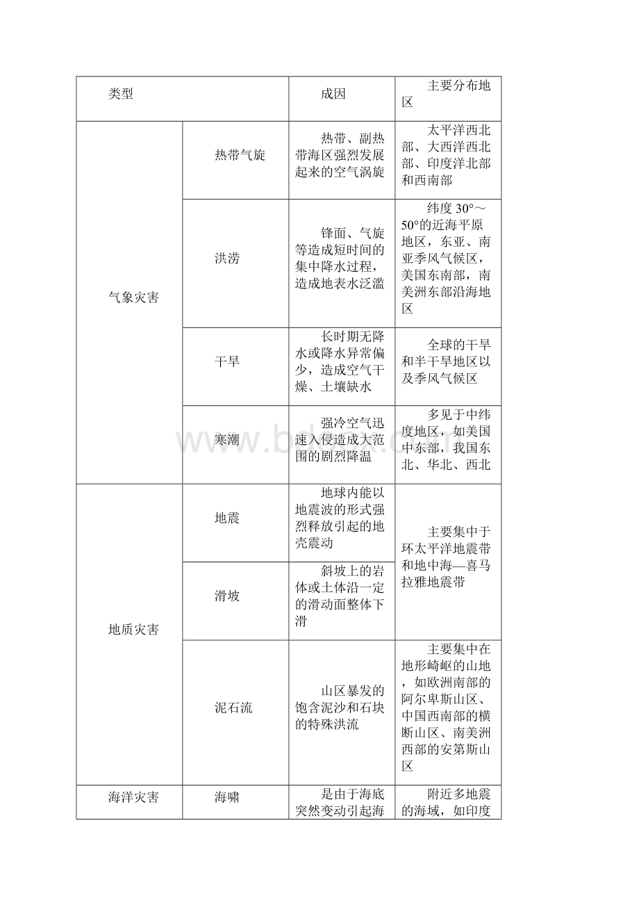 浙江选考版高考地理总复习 选修部分 第46讲 自然灾害与防治Word文件下载.docx_第3页