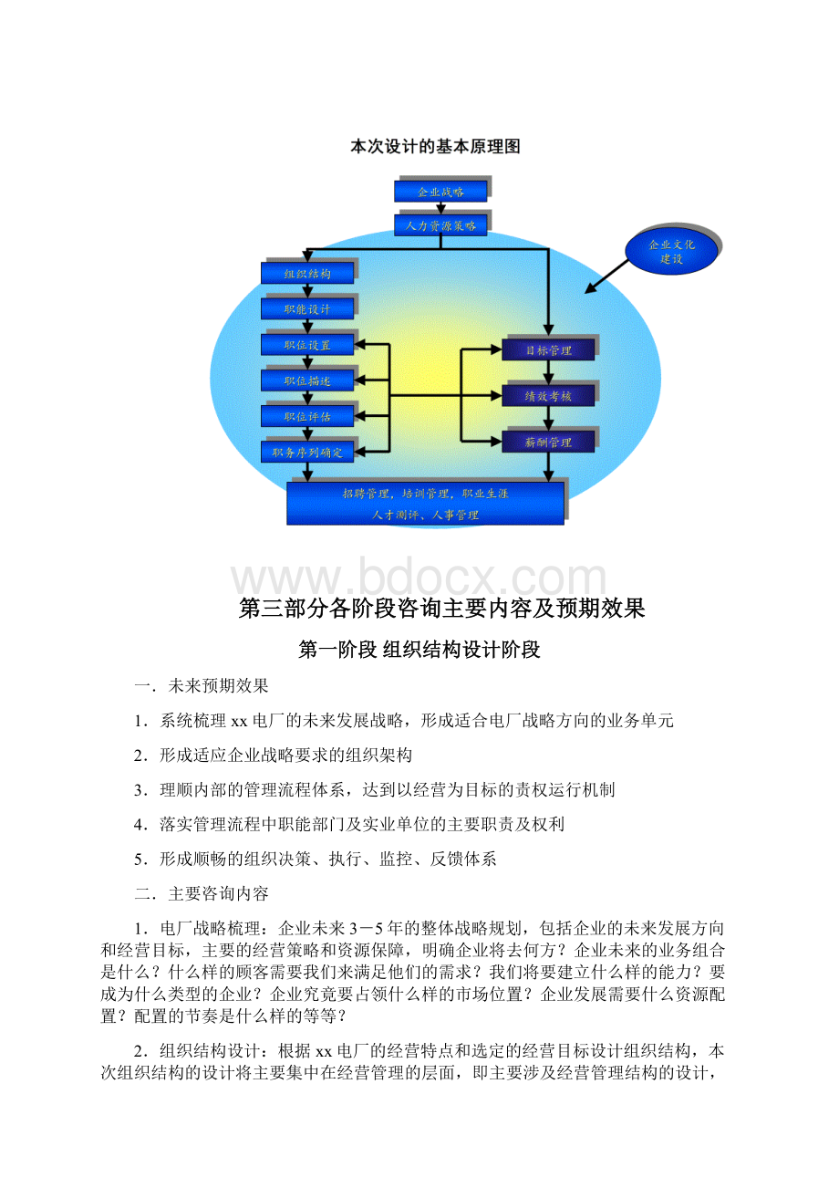 XX电厂组织结构设计项目建议书.docx_第3页