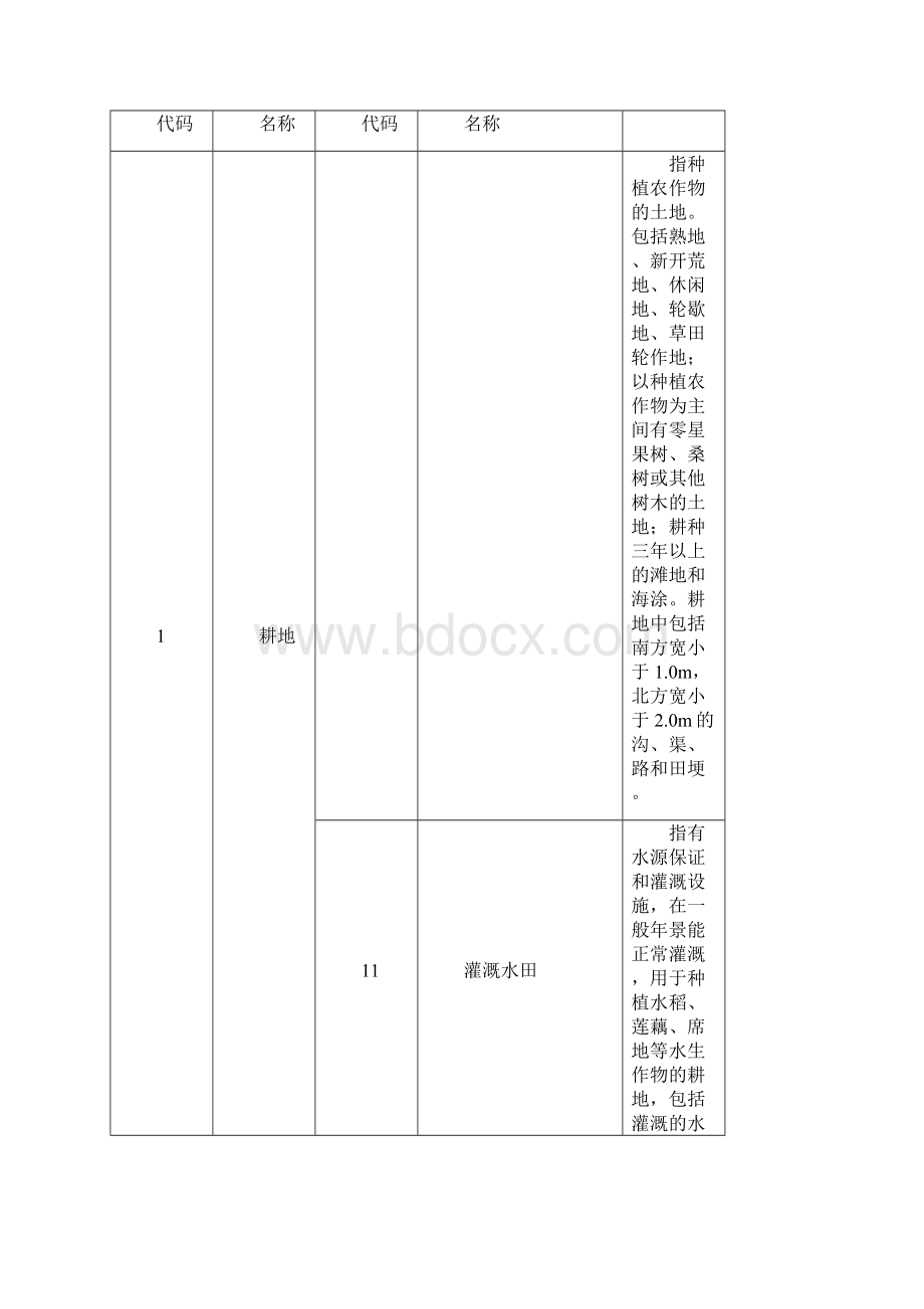 土地利用分类文档包括84年到现在的分类标准文档格式.docx_第2页