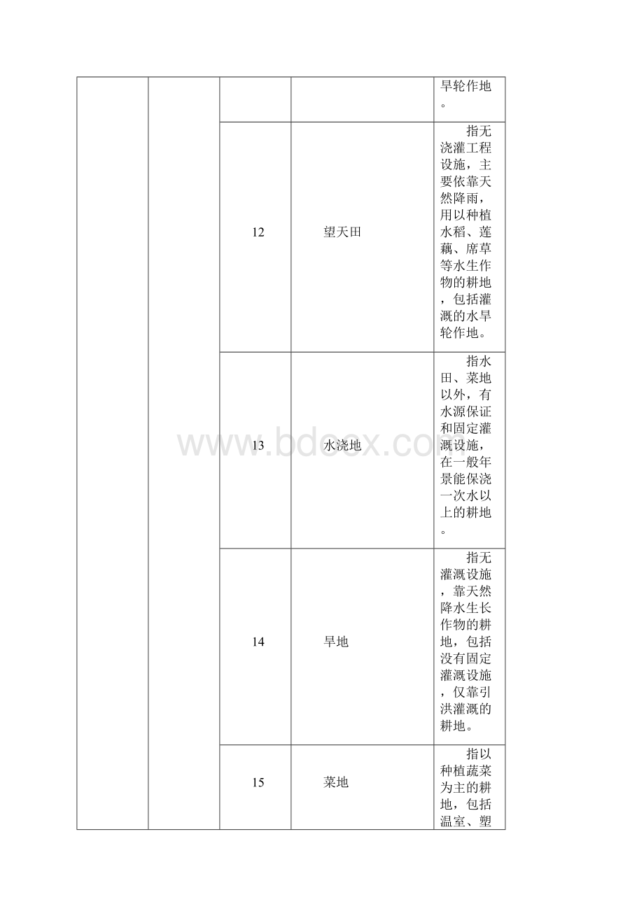 土地利用分类文档包括84年到现在的分类标准文档格式.docx_第3页