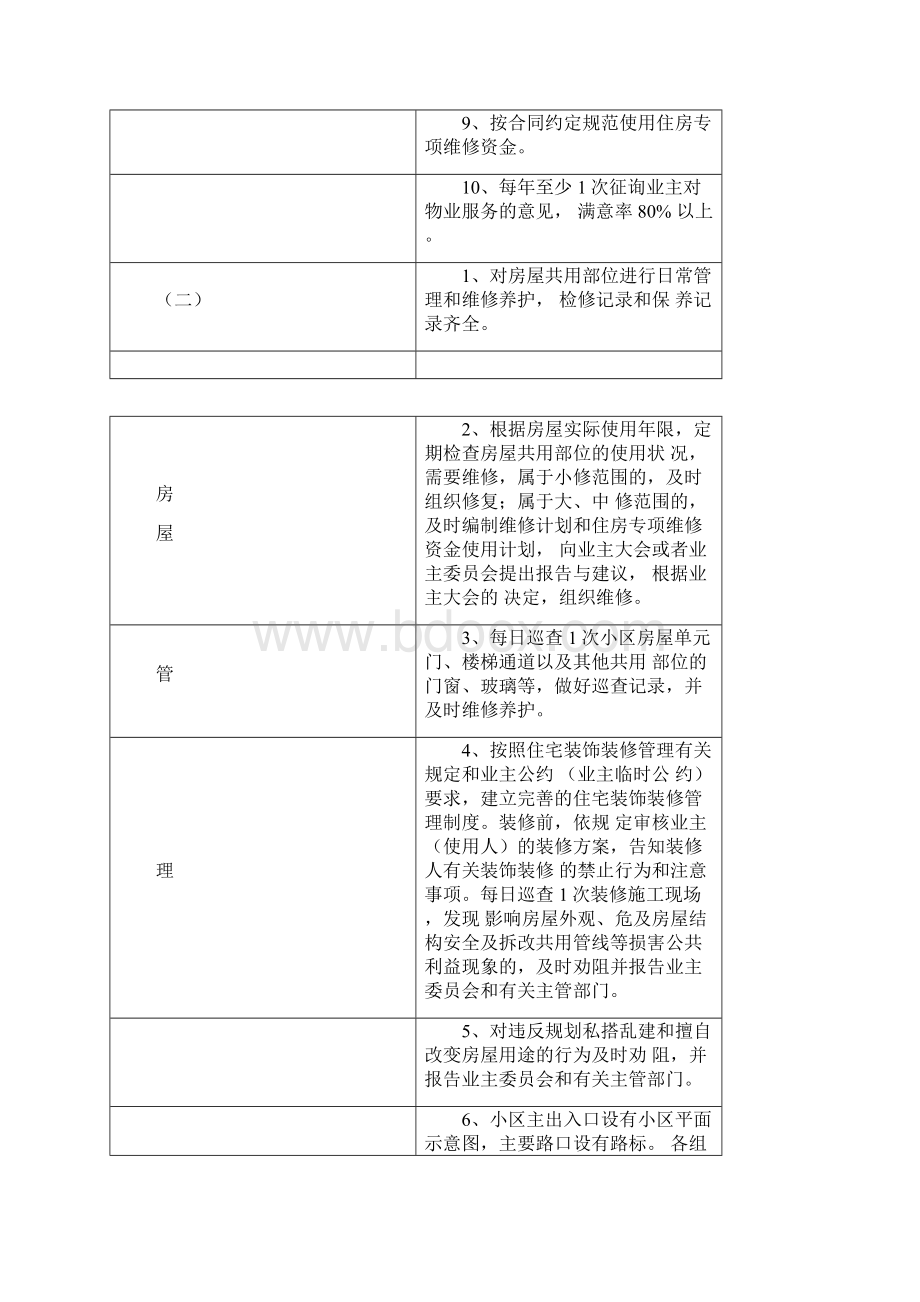 普通住宅小区物业管理服务等级标准最新版Word格式文档下载.docx_第2页