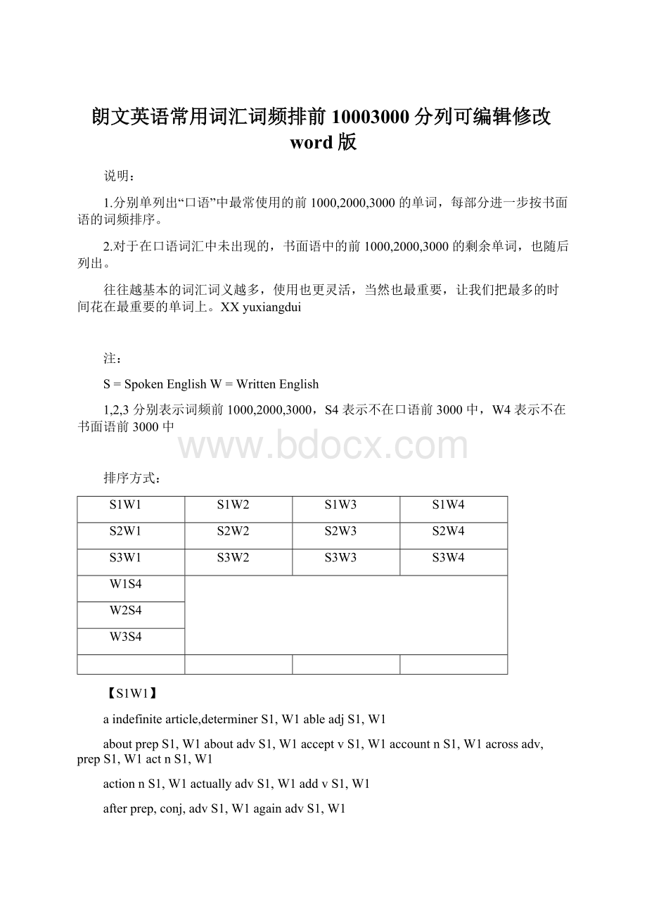 朗文英语常用词汇词频排前10003000分列可编辑修改word版Word文档下载推荐.docx