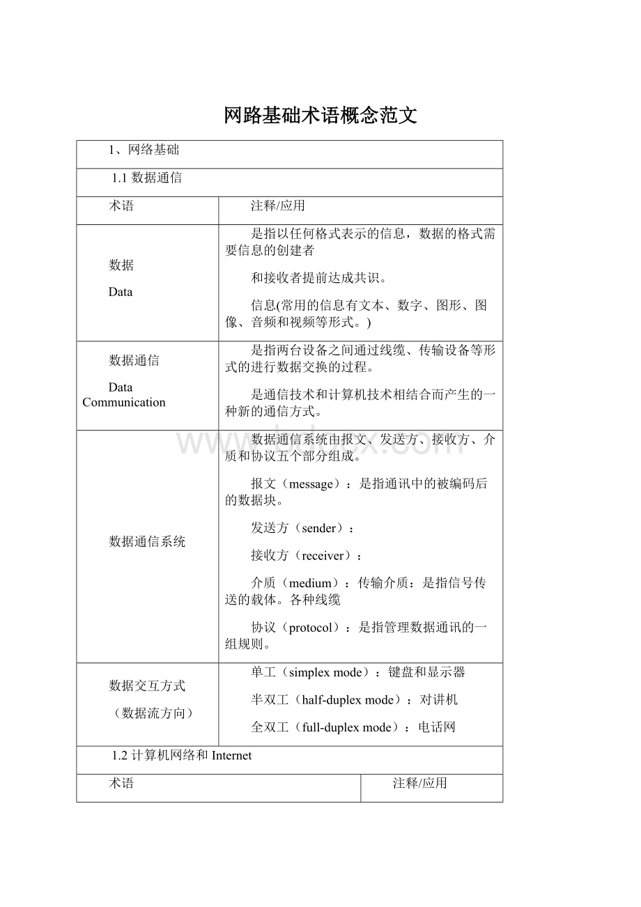 网路基础术语概念范文Word下载.docx