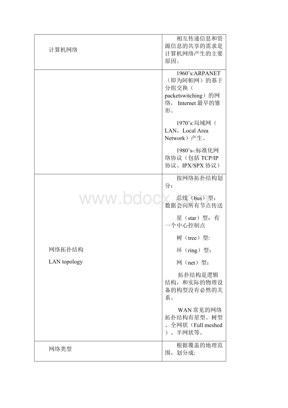 网路基础术语概念范文.docx_第2页