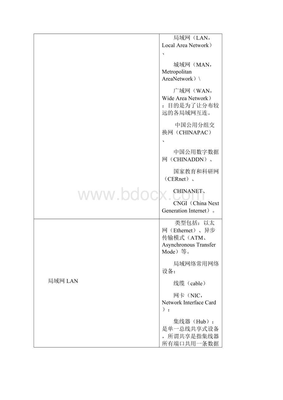 网路基础术语概念范文.docx_第3页