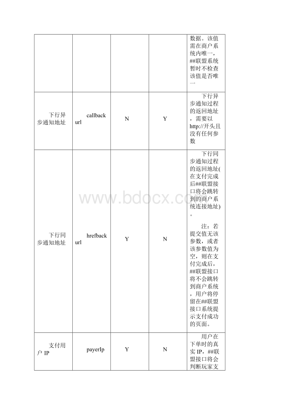 接口文档说明示例.docx_第3页