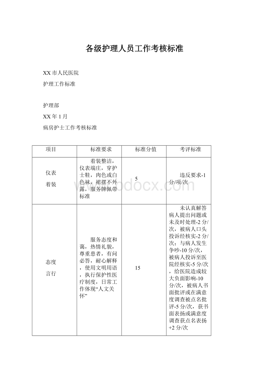 各级护理人员工作考核标准.docx_第1页