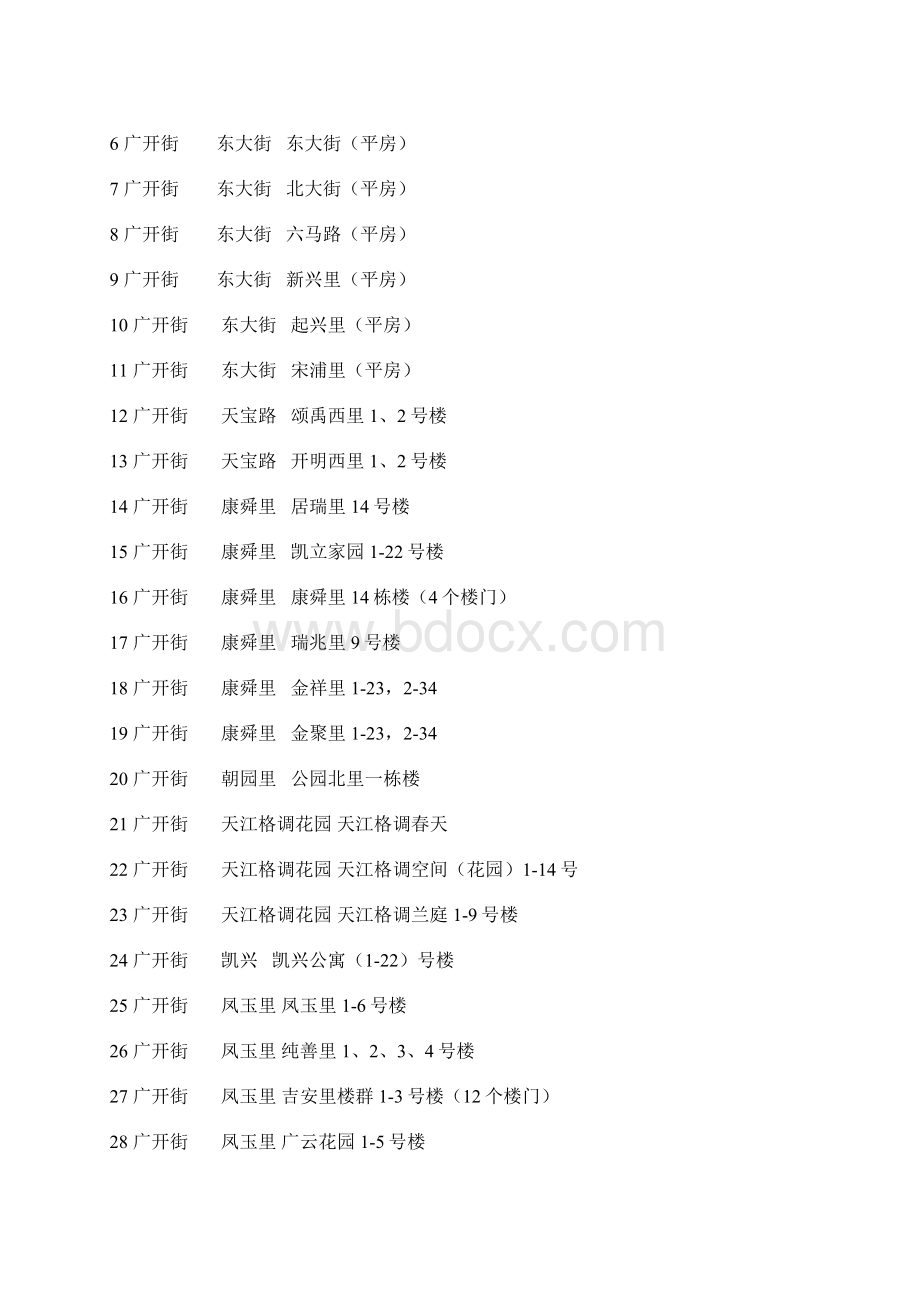 天津小学学区房房屋划分资料.docx_第3页