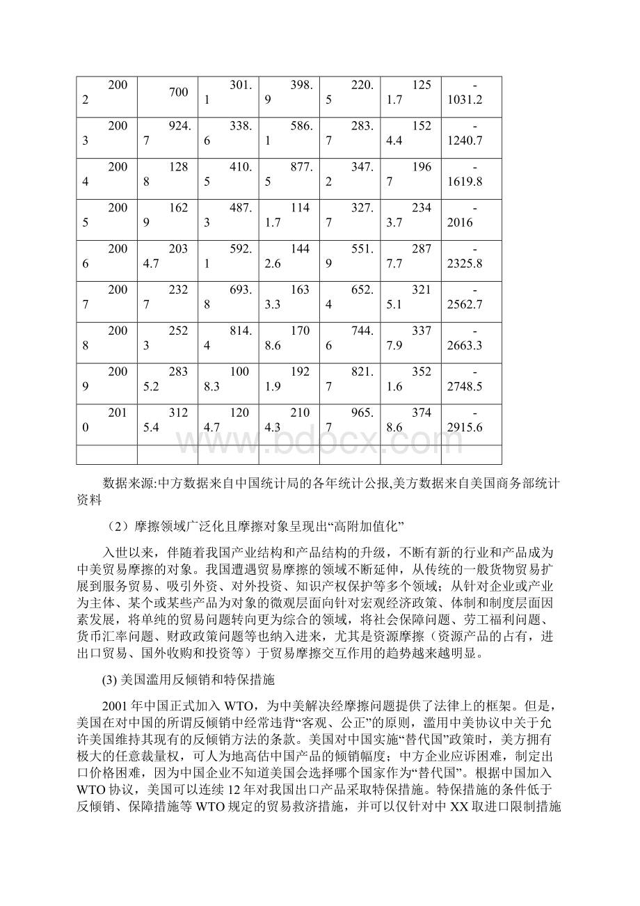 中美贸易摩擦的特点原因和影响Word文档格式.docx_第3页