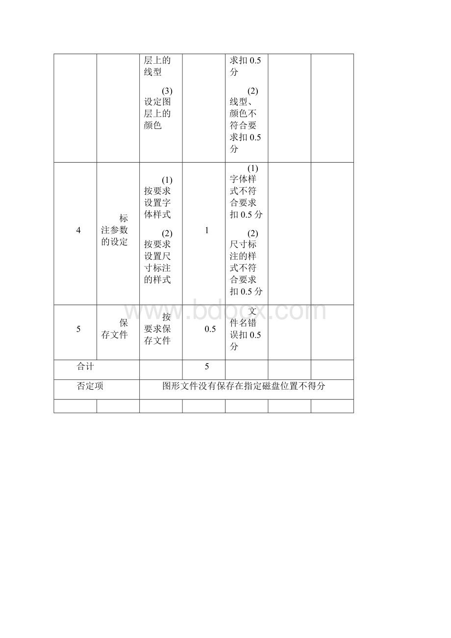 制图员机械中级操作技能考核评分记录表3.docx_第3页