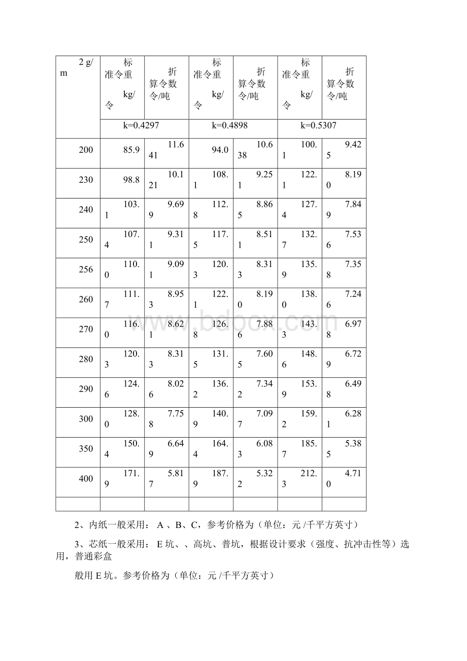 彩盒价格核算基本知识.docx_第3页