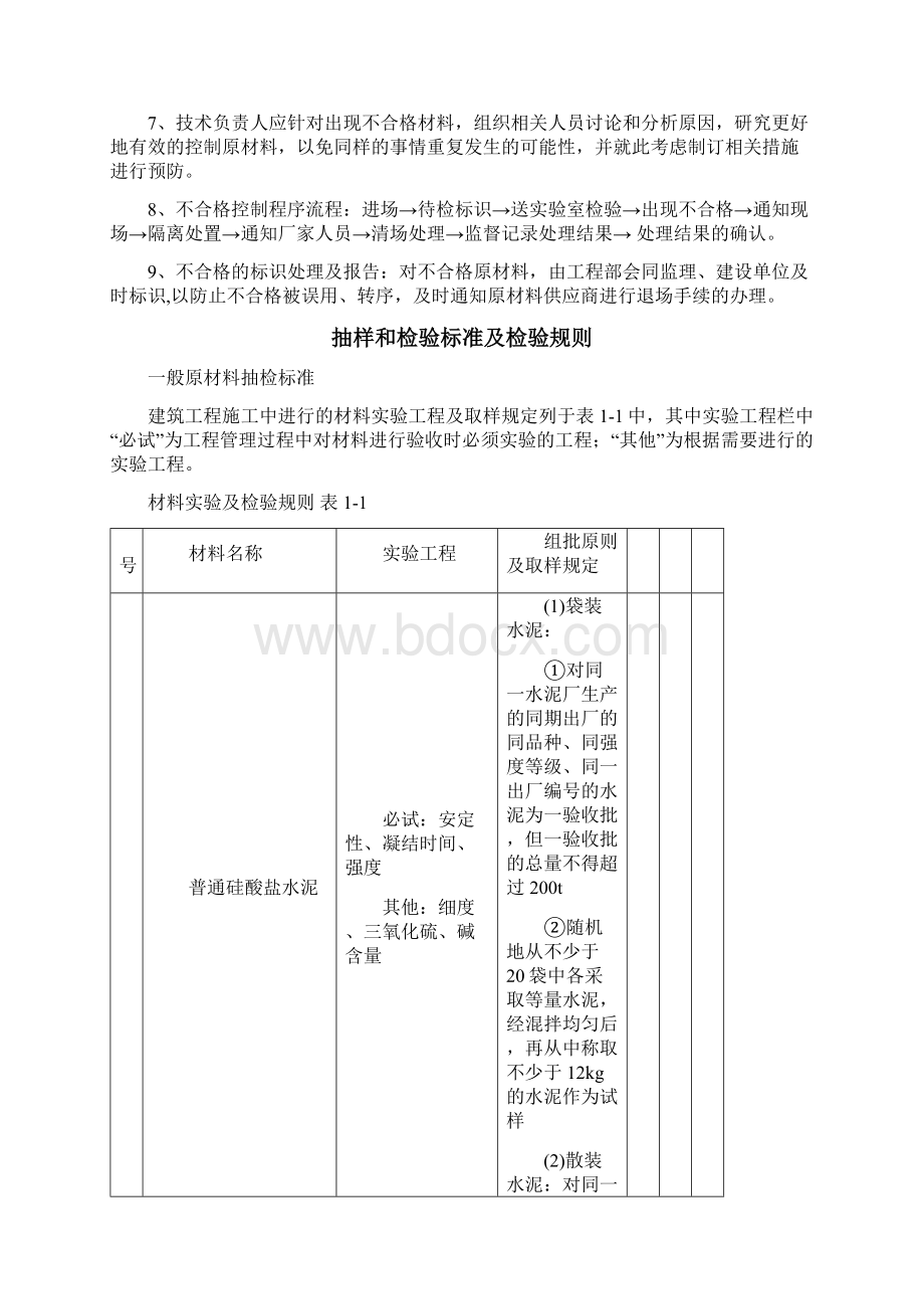 原材料进场抽样检验技术方案.docx_第2页