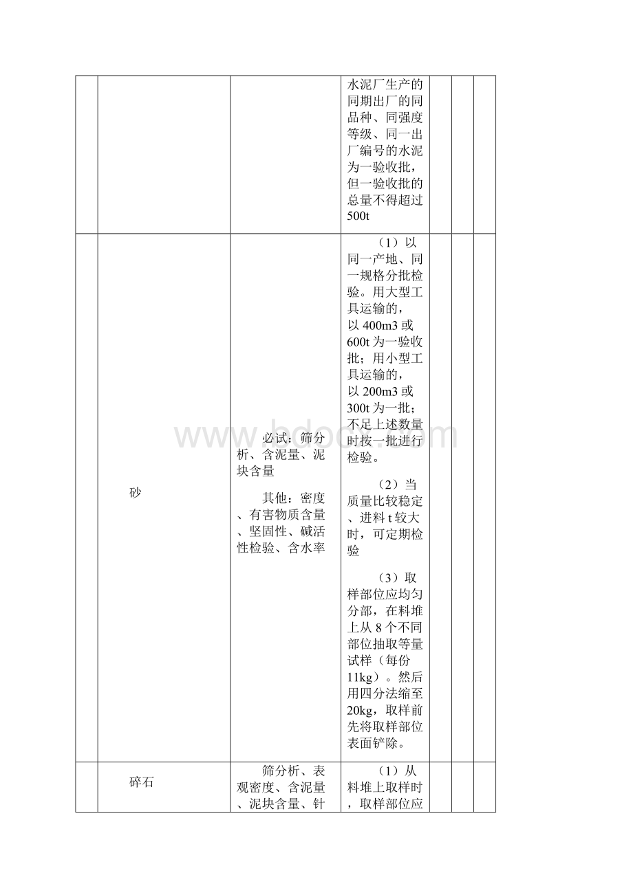 原材料进场抽样检验技术方案Word文档格式.docx_第3页