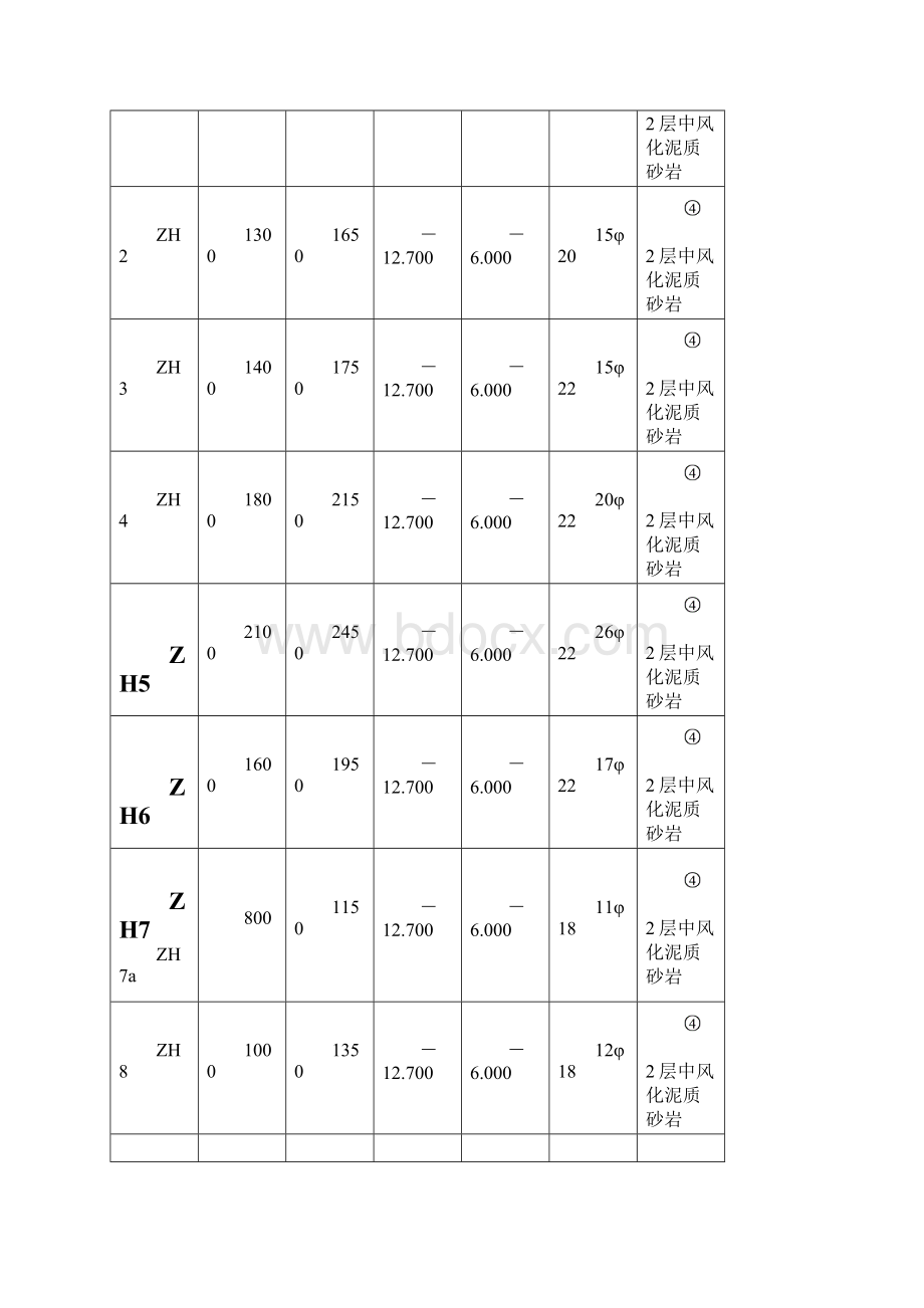 黄金广场桩基施工组织设计方案Word格式文档下载.docx_第2页