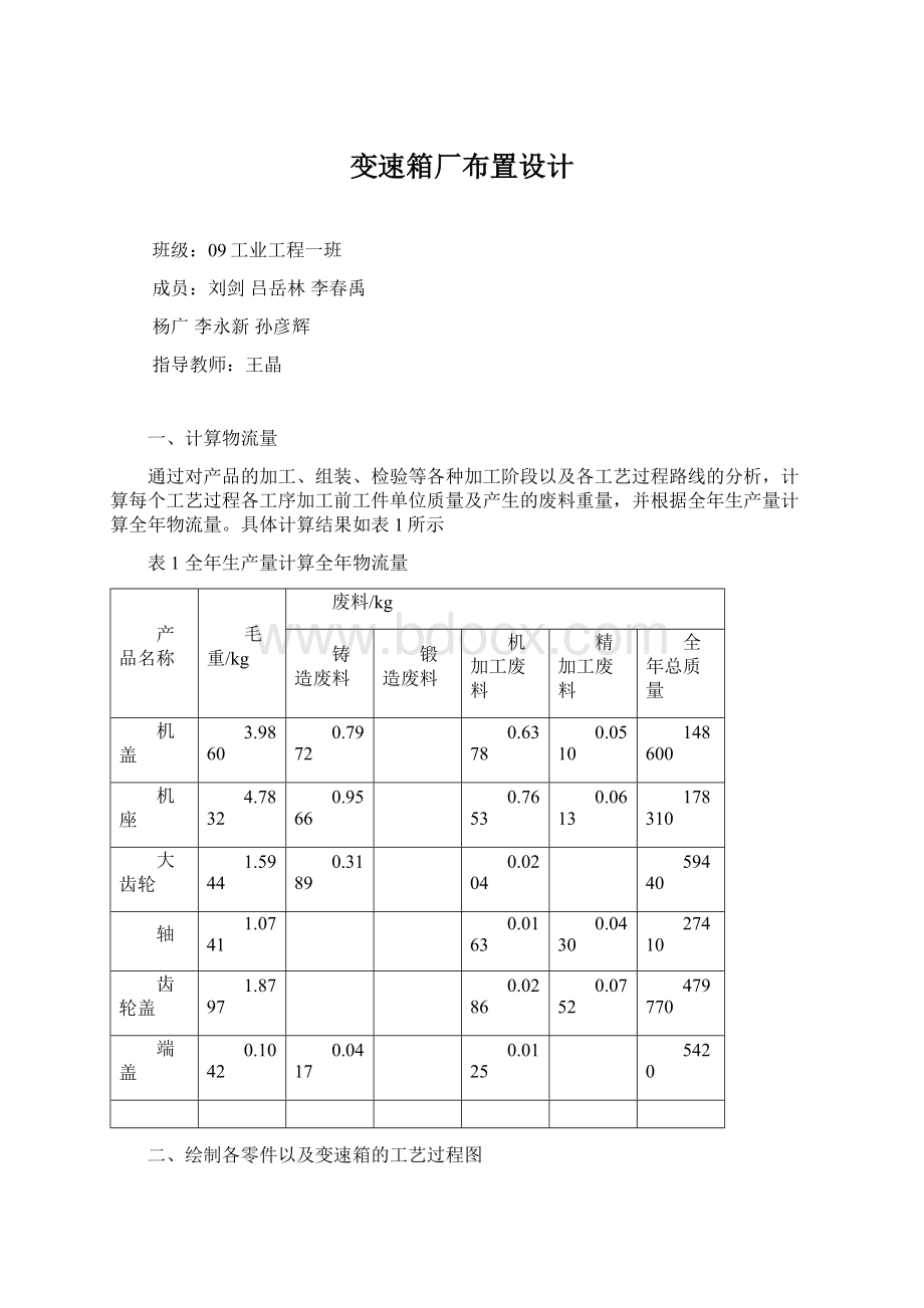 变速箱厂布置设计Word文档下载推荐.docx_第1页